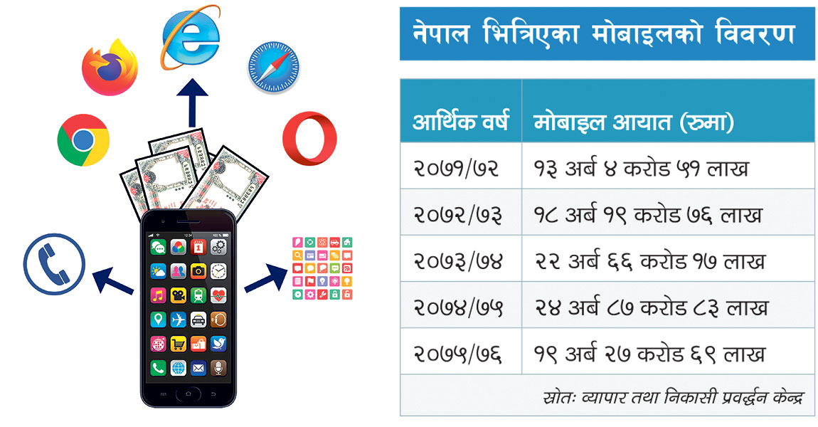 मोबाइल प्रयोग : भ्वाइसकलदेखि वालेटसम्म