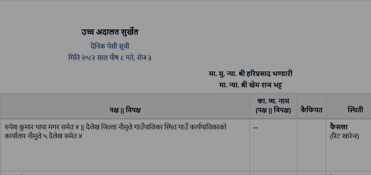 नौमूले गाउँपालिकाको भवन विवाद रिट खारेज